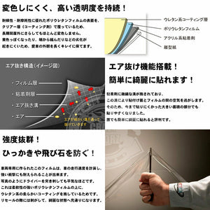 プロテクションのレイヤーをずにしている
これにより保護がわかりやすくなっている